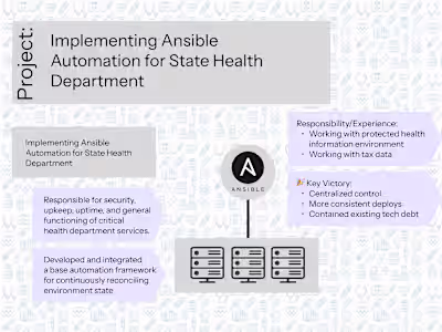 Implementing Ansible Automation for State Health Department