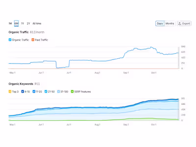 Local SEO & Website Redesign | BK Dental
