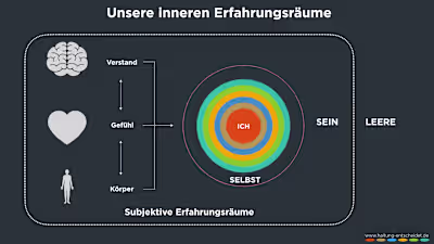 Keynote Presentation Design