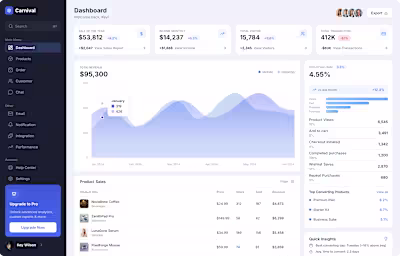 Innovative E-commerce Dashboard Design for Optimal UX/UI