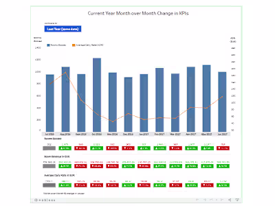 KPI Analysis