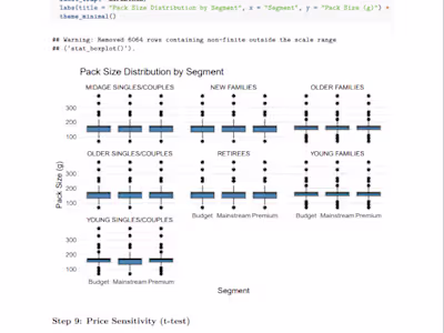 Accenture North America |  | 