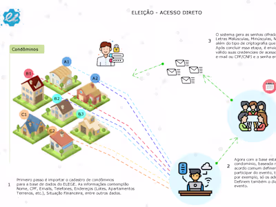 Virtual Election System