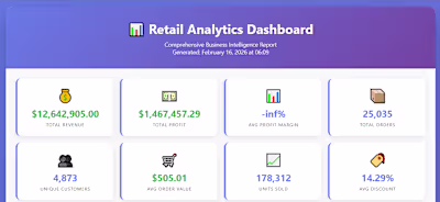 Retail Analytics Dashboard - Business