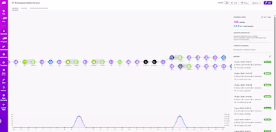 AI-Powered Email-to-Social Media Automation Pipeline

Automated