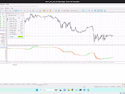 Dashboard for semi automated trading strategies