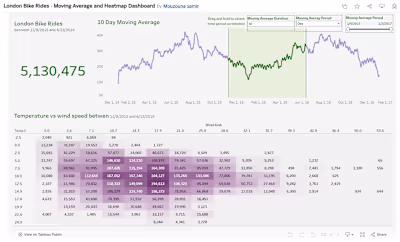 🚴‍♂️ London Bike Rides Dashboard - Data Meets Insight! 📊
