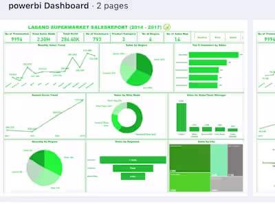Superstore Sales report