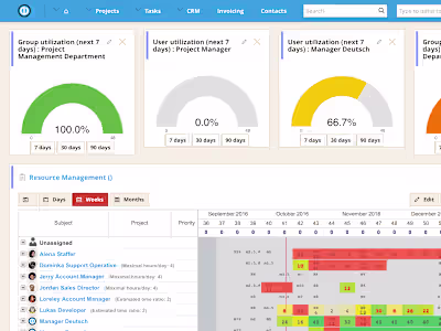 Resource Management Platform