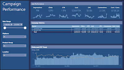 Campaign Analytics Dashboard