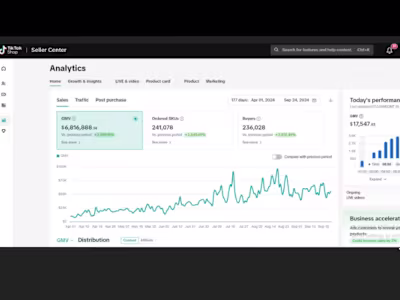 $6.8 Million Sales Generating through Overall TikTok Shop