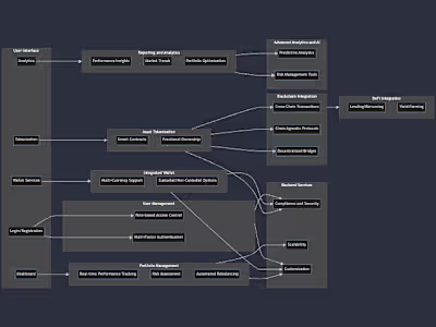 Smart Contract Development for Real Estate