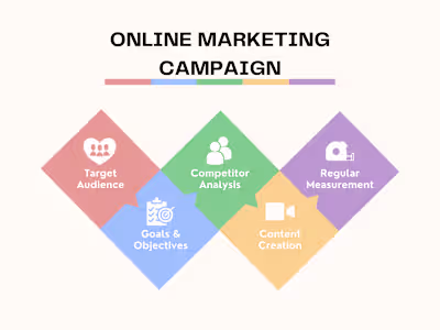 Online Marketing Campaign Setup