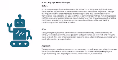 AI Generated Text transformed with a Human Touch