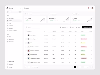 Clean dashboards win. Messy ones lose. Simple