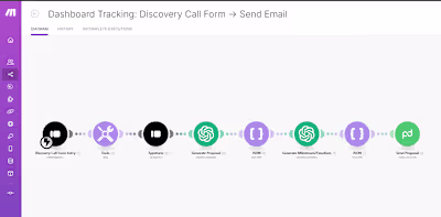 Ok, once again another automation I am proud of. Worked with...
