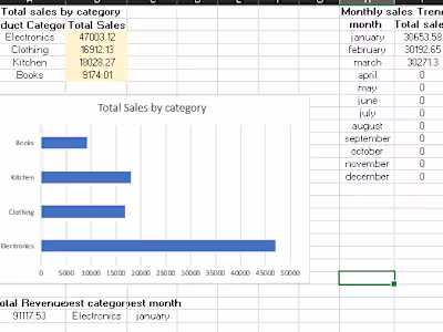 Monthly Sales Analysis Dashboard