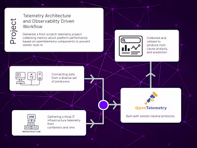 Observability Engineering