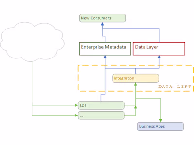 New Enterprise Metadata Catalogue (MDC)