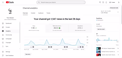 Managing a YouTube channel has been such an interesting jour...