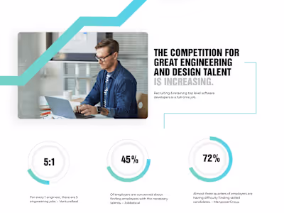 RX Code - Brand Identity & Website UX/UI Design
