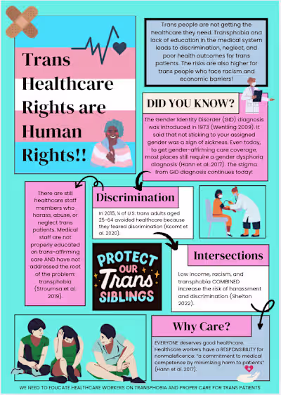 Trans Healthcare Poster