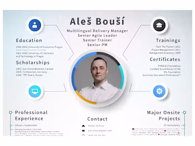 CV & Resume Design