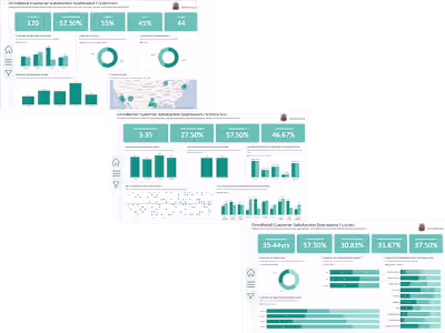 OmniRetail Customer Satisfaction Analysis