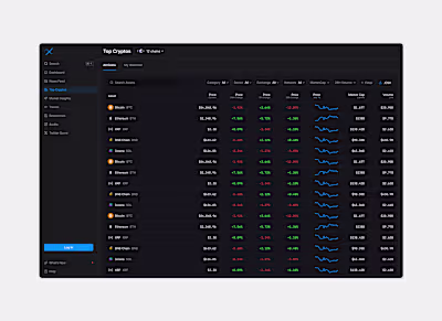 Cryptocurrencies Dashboard