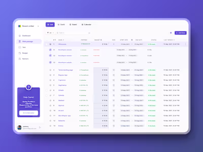 Alfredo: Grant Proposal & Project Management Platform | Figma