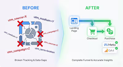 Fixed Kajabi Meta Attribution & Tracking for Wellness Brand