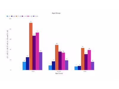 Socioeconomic Evaluation Study and Audit cycle For WAPCO