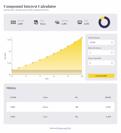Compound Interest Calculator
