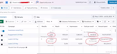 High-Performance Meta Ad Campaign for Kuwait Mall