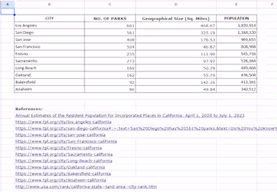 Online Research & Data Entry