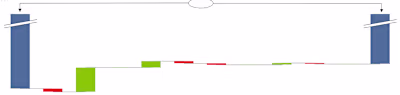 Waterfall Chart - Simple/Segmented