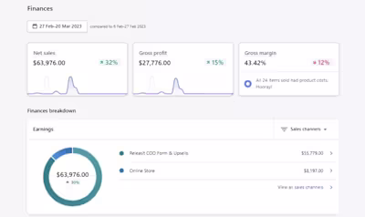 Facebook Ads For Shopify Drop shipping Store.