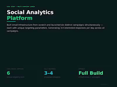 6 Campaigns Generating 3-4 Meetings