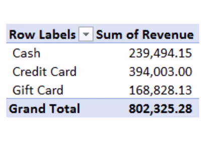 Sales Report
