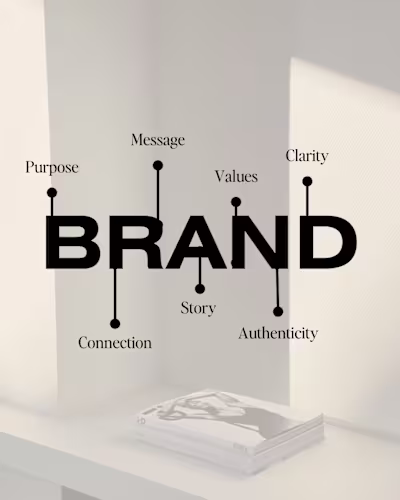 Building Brands for Sustainable Growth