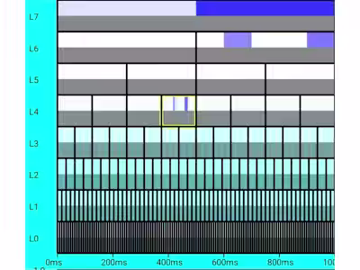 Android sound synthesis with wavelets