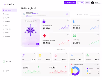 Fintech dashboard showing Business Metrics!