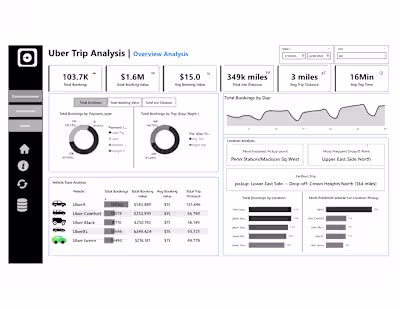 Uber Trip Analysis Dashboard