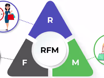Customer Segmentation and Personalization Using RFM