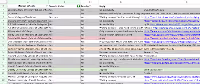 Assisting a Medical Student with Transferring Schools