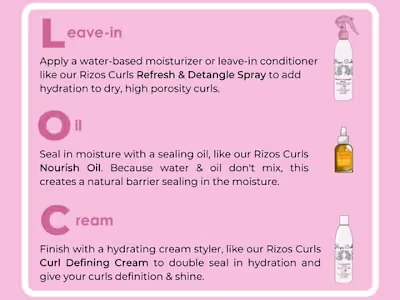 The LOC Method with Rizos Curls