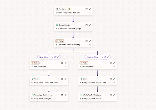 Client Lead Routing Automation | Zapier, Typeform, Slack