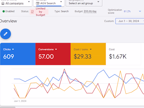 118 Leads In A Month For Landscaping Company! 