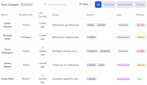 A powerful CRM dashboard that