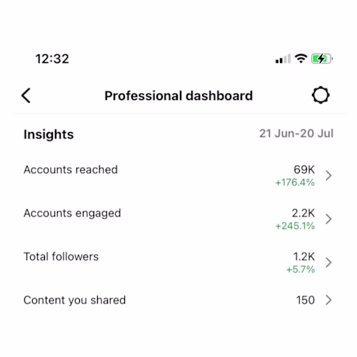Instagram growth by 200% in one month. 